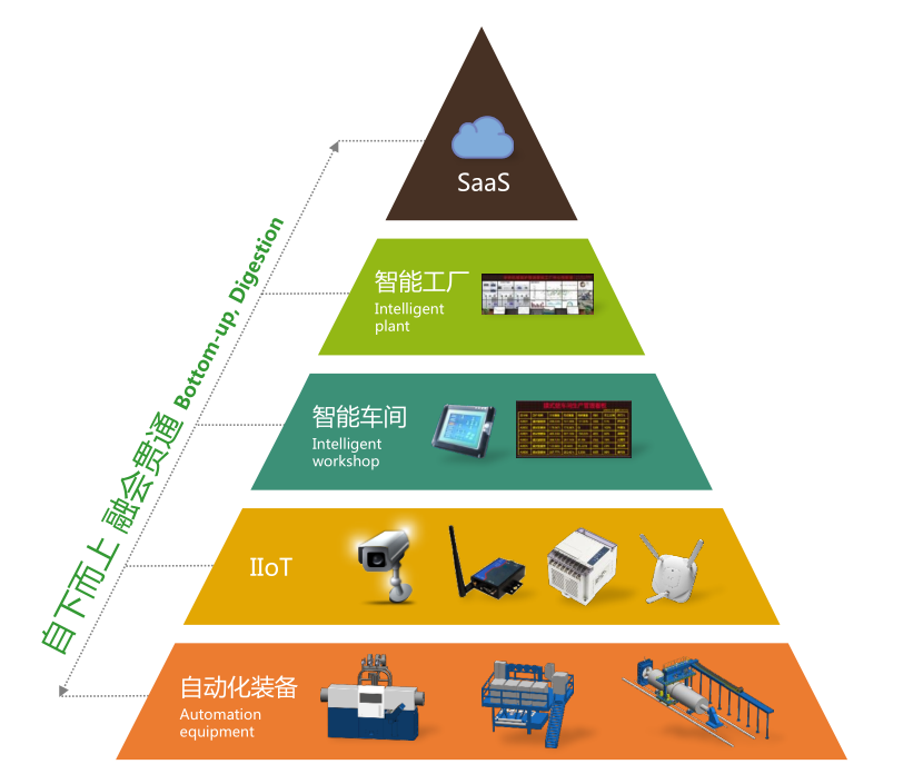 中電華強智能智造工廠方案