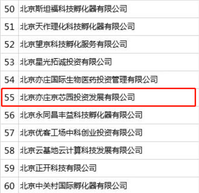 鴻坤產(chǎn)業(yè)園區(qū)鴻坤云時代入選2020年度北京市中小企業(yè)公共服務(wù)服務(wù)商