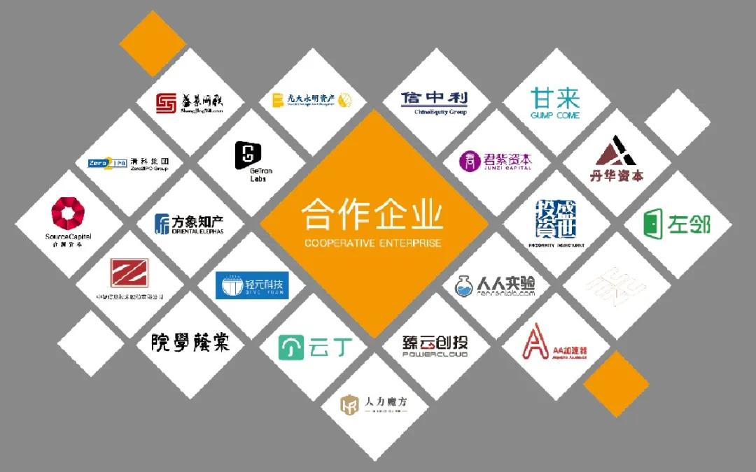 鴻坤產(chǎn)業(yè)園合作企業(yè)
