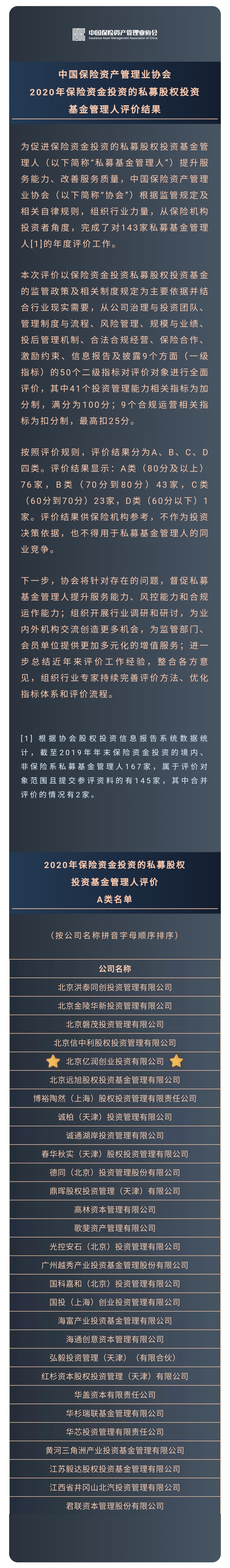 鴻坤資本業(yè)務(wù)板塊鴻坤億潤(rùn)投資旗下GP獲2020年險(xiǎn)資A類私募股權(quán)投資基金管理人評(píng)價(jià)